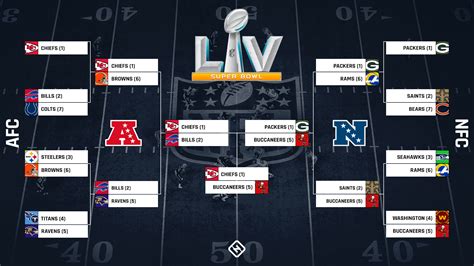 NFL playoff picture: What Week 9 results mean for AFC, NFC 